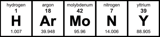 Harmony of Chemistry